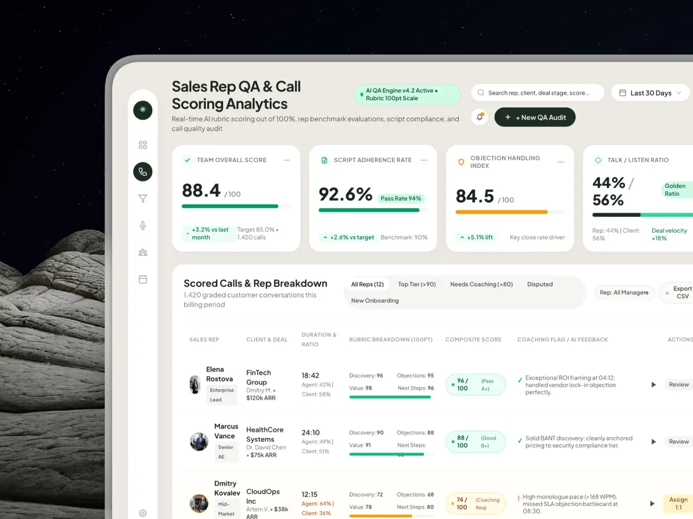 Call scoring view with checks, quotes, and scored calls